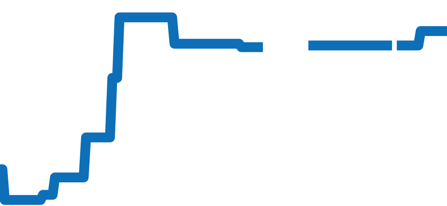 PAM00926 チャート（過去6ヶ月）