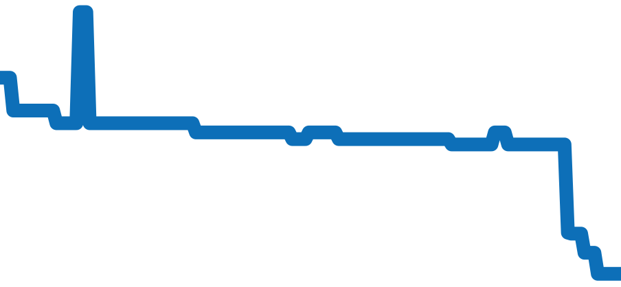 PAM00958 チャート（過去6ヶ月）