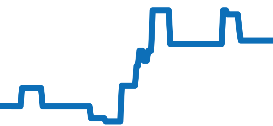 PAM00973 チャート（過去6ヶ月）