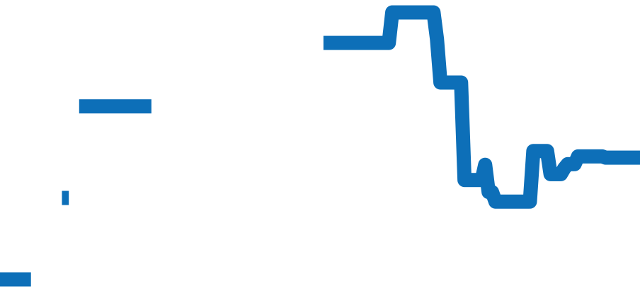 PAM00977 チャート（過去6ヶ月）