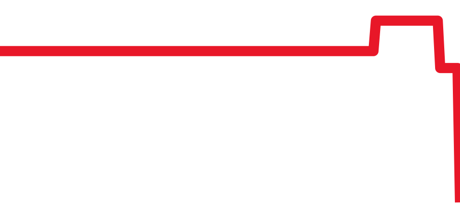 PAM01039 チャート（過去6ヶ月）