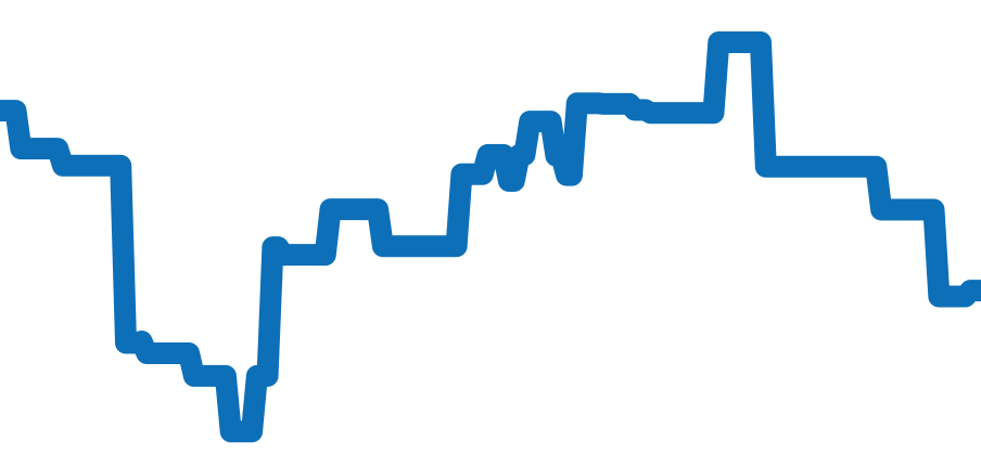 PAM01074 チャート（過去6ヶ月）