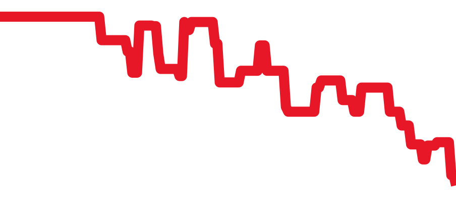 PAM01090 チャート（過去6ヶ月）