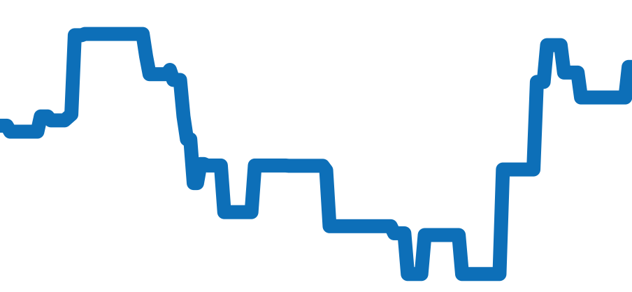 PAM01123 チャート（過去6ヶ月）