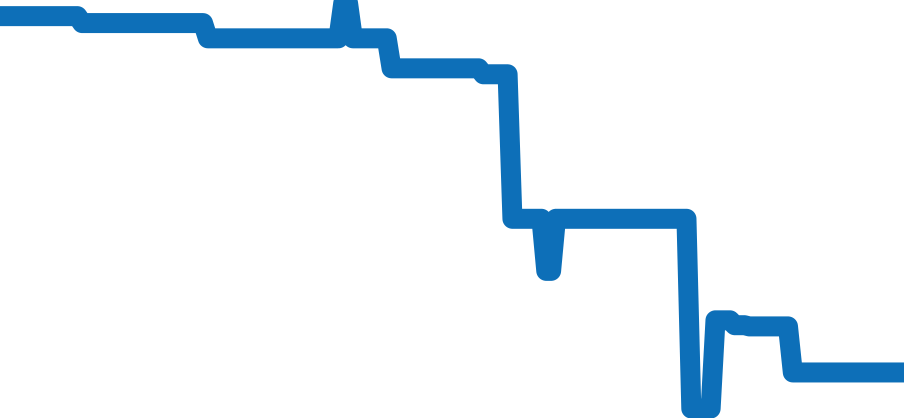 PAM01144 チャート（過去6ヶ月）