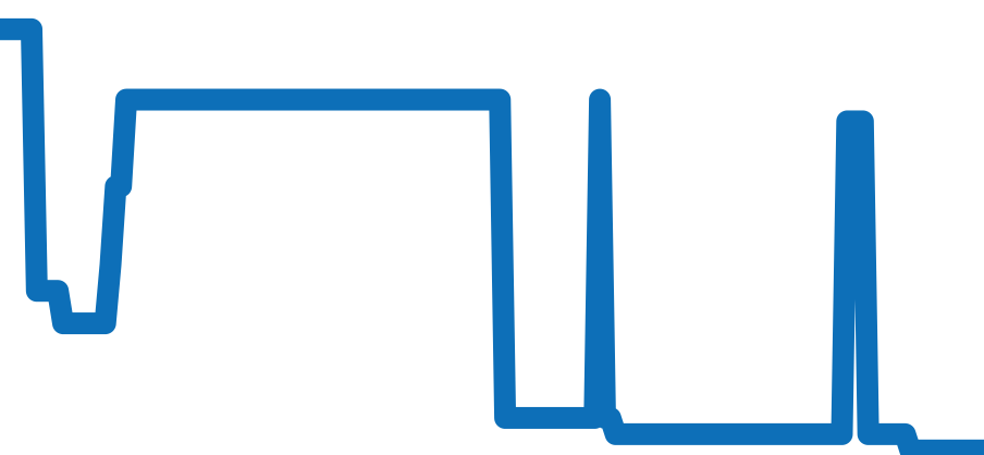PAM01179 チャート（過去6ヶ月）