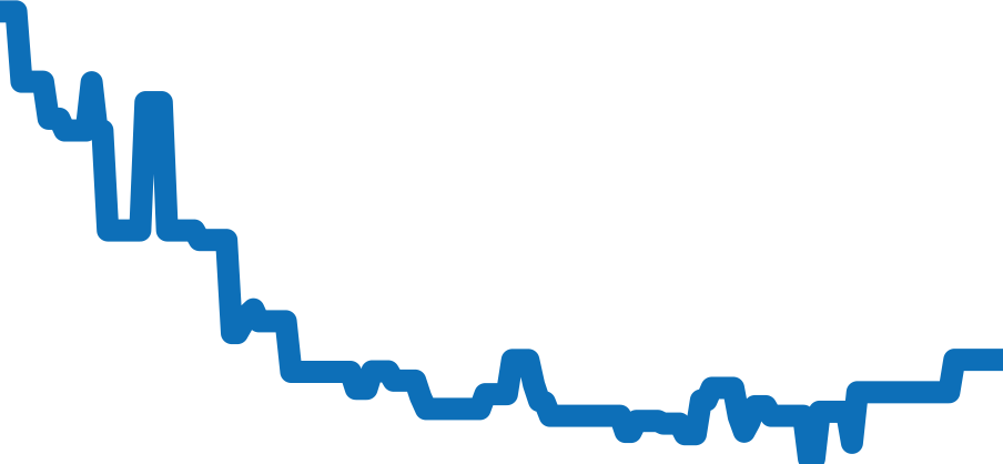 PAM01229 チャート（過去6ヶ月）