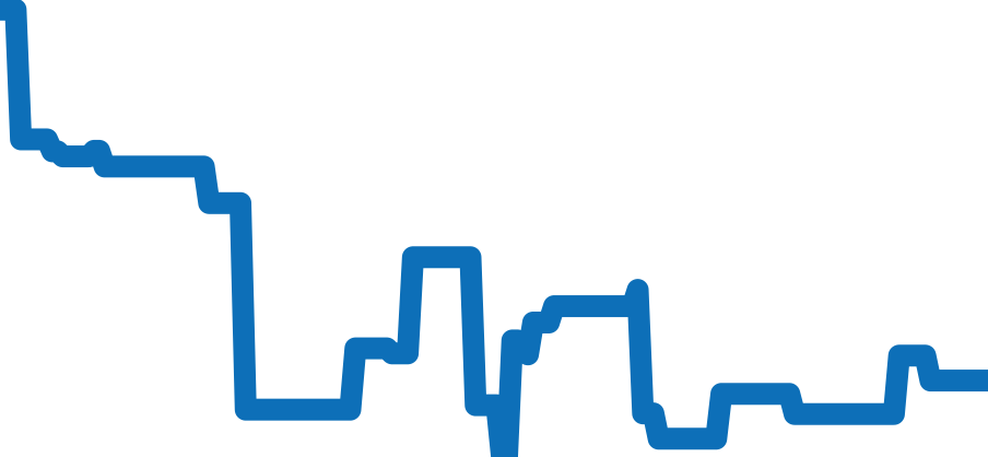 PAM01232 チャート（過去6ヶ月）