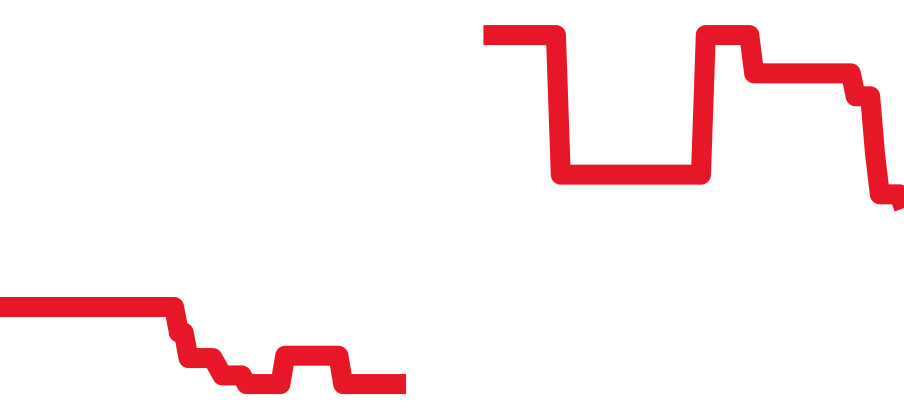 PAM01247 チャート（過去6ヶ月）