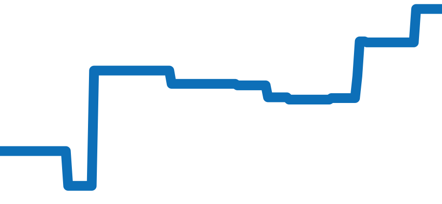 PAM01249 チャート（過去6ヶ月）