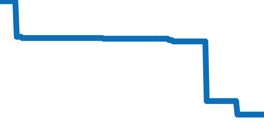 PAM01273 チャート（過去6ヶ月）