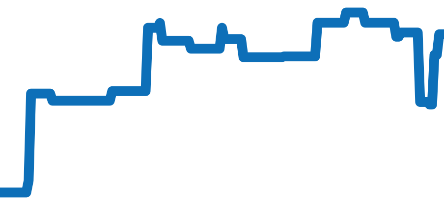 PAM01274 チャート（過去6ヶ月）