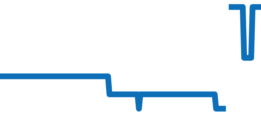 PAM01280 チャート（過去6ヶ月）