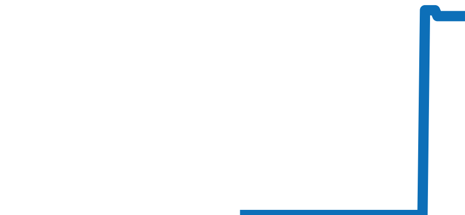 PAM01291 チャート（過去6ヶ月）