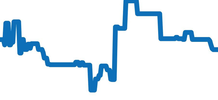 PAM01306 チャート（過去6ヶ月）
