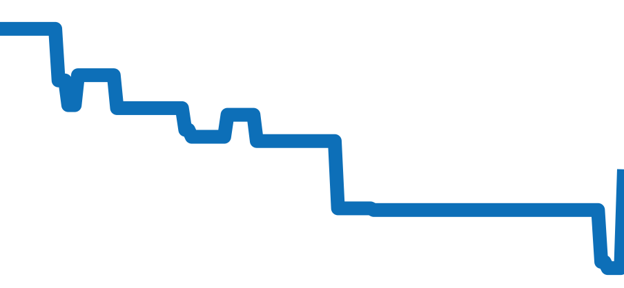 PAM01334 チャート（過去6ヶ月）