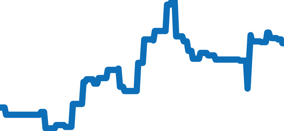 PAM01392 チャート（過去6ヶ月）