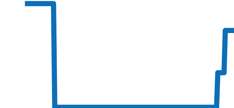 PAM01408 チャート（過去6ヶ月）