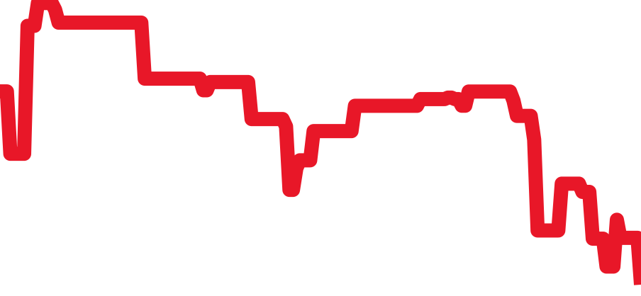PAM01523 チャート（過去6ヶ月）