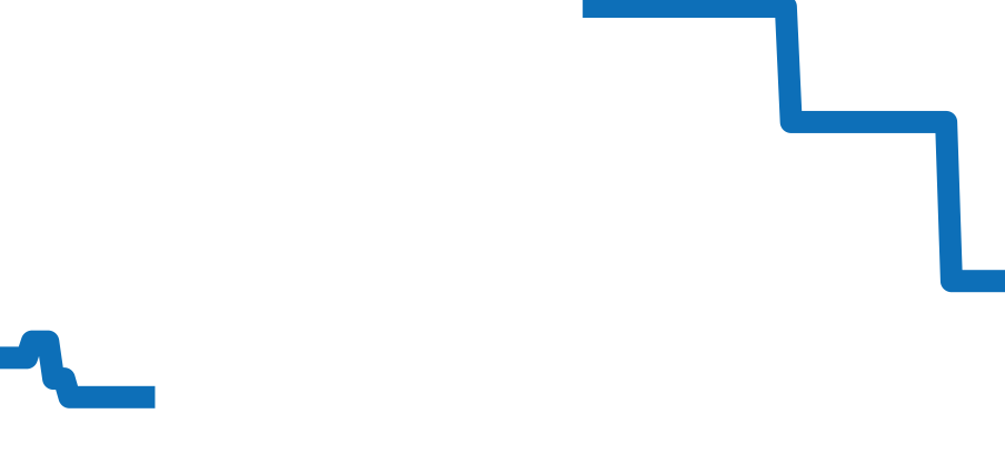 PAM02068 チャート（過去6ヶ月）