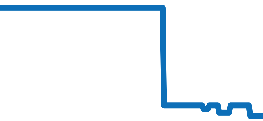 105.002 チャート（過去6ヶ月）