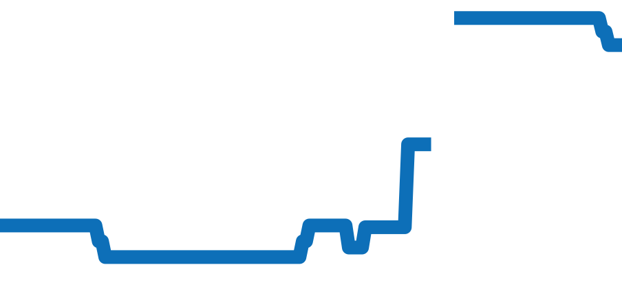 1146.76.40 チャート（過去6ヶ月）