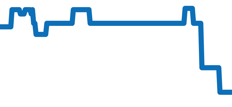 123.10.27.60.51.001 チャート（過去6ヶ月）