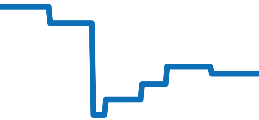 123.18.35.60.52.001 チャート（過去6ヶ月）