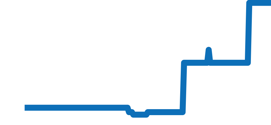 130.53.39.21.02.002 チャート（過去6ヶ月）