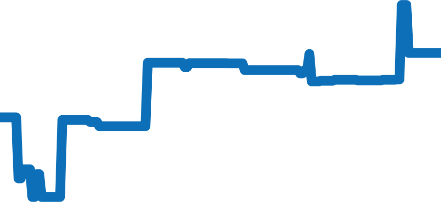 131.10.25.60.55.001 チャート（過去6ヶ月）
