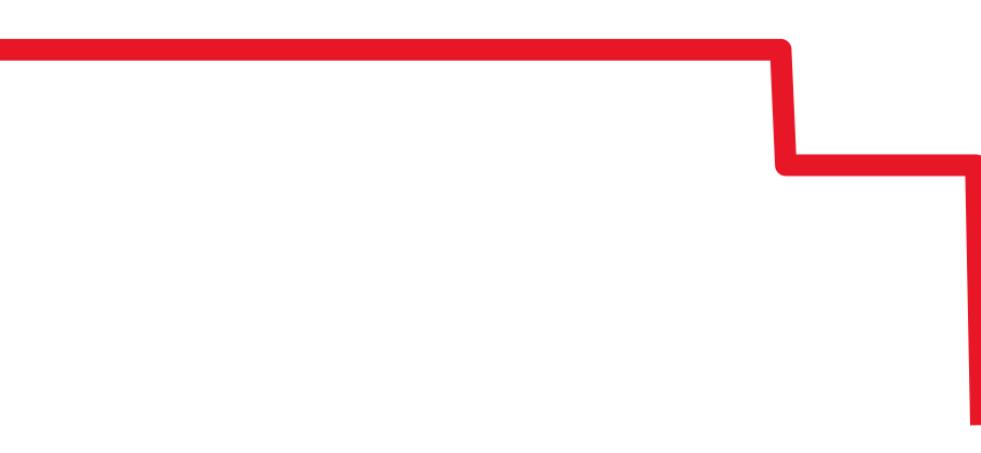 131.10.34.20.02.001 チャート（過去6ヶ月）