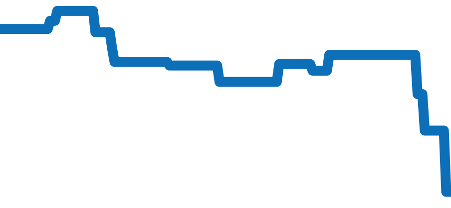 131.23.41.21.11.001 チャート（過去6ヶ月）