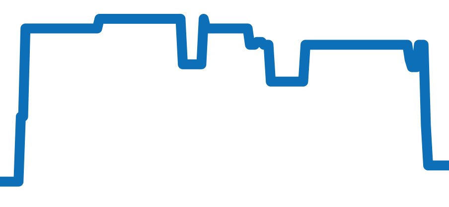 14381 チャート（過去6ヶ月）