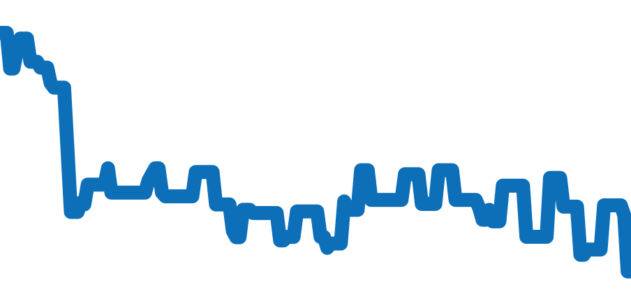 1564.65 チャート（過去6ヶ月）
