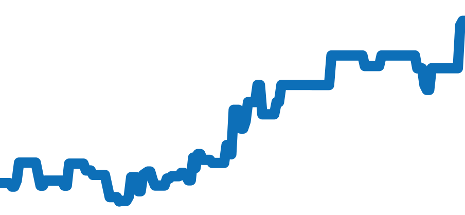 168.005 チャート（過去6ヶ月）