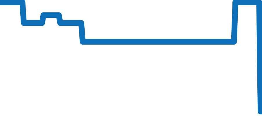 175.0038 チャート（過去6ヶ月）
