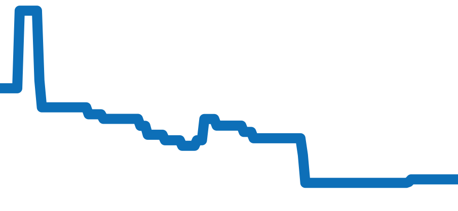 175.0084 チャート（過去6ヶ月）