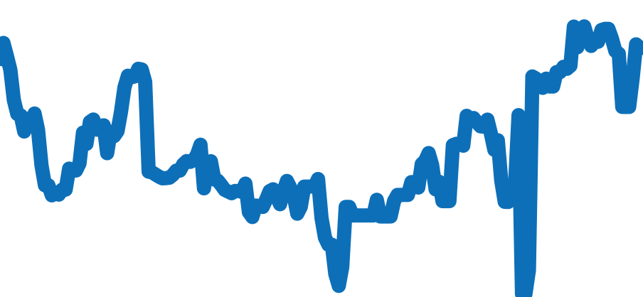 210.30.42.20.01.001 チャート（過去6ヶ月）