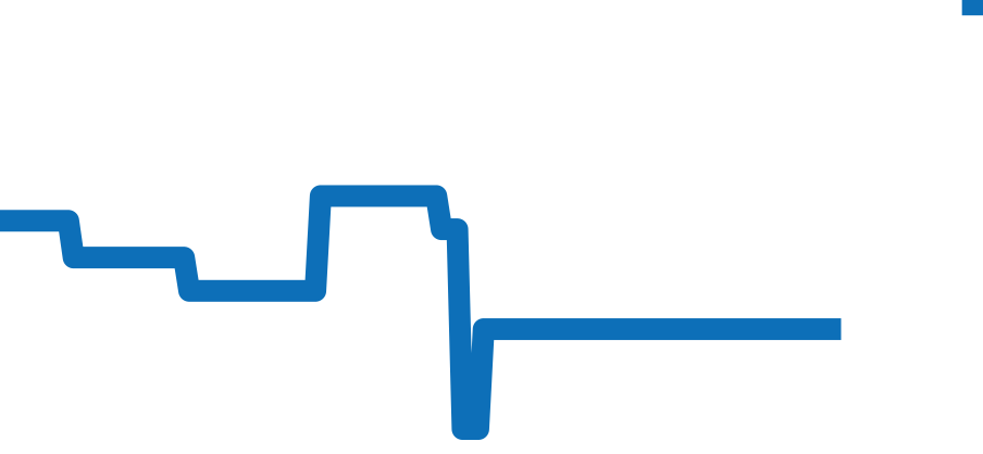 210.60.42.20.99.001 チャート（過去6ヶ月）