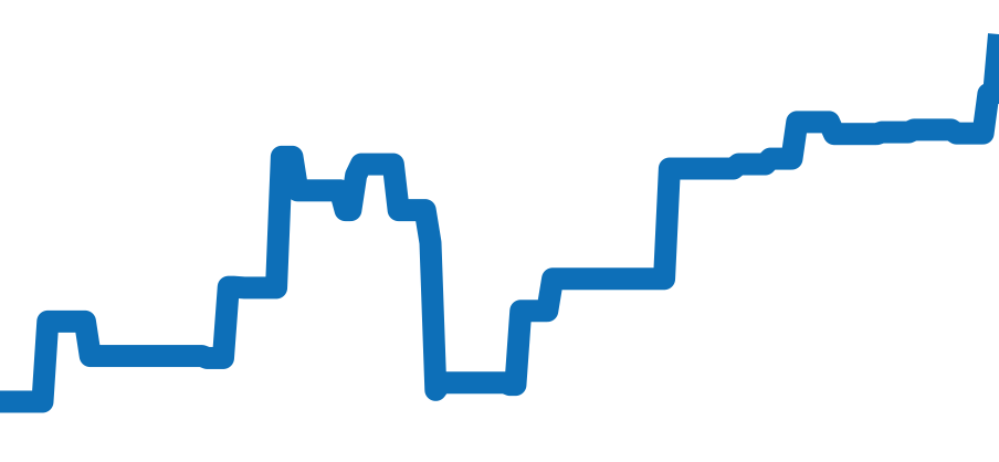 215.30.44.21.01.002 チャート（過去6ヶ月）