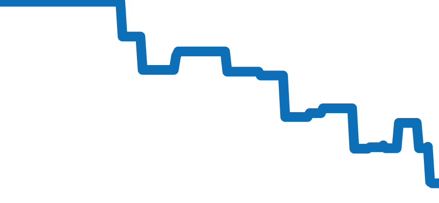 215.32.44.21.04.001 チャート（過去6ヶ月）