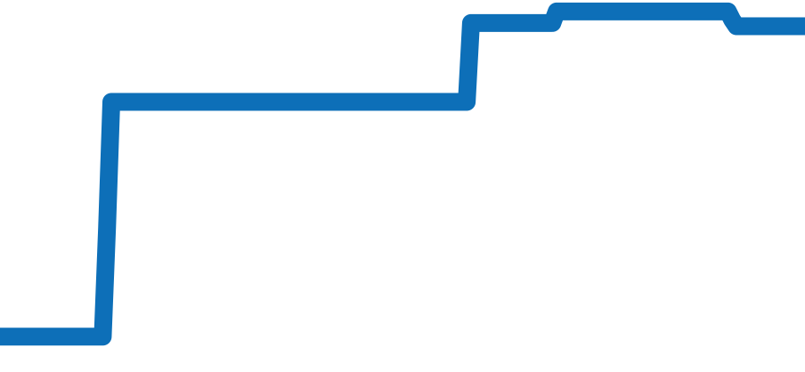 215.33.40.20.04.001 チャート（過去6ヶ月）