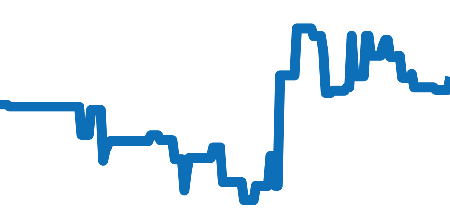 220.10.38.20.01.001 チャート（過去6ヶ月）