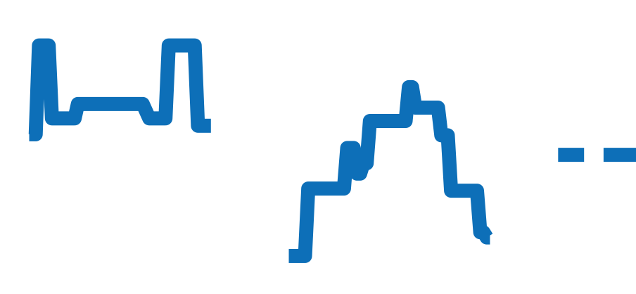 220.10.38.20.01.004 チャート（過去6ヶ月）