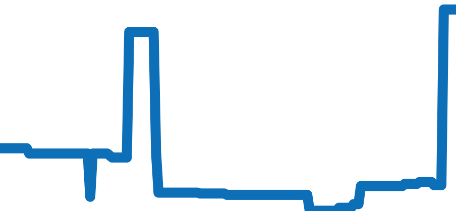 220.10.38.20.12.001 チャート（過去6ヶ月）