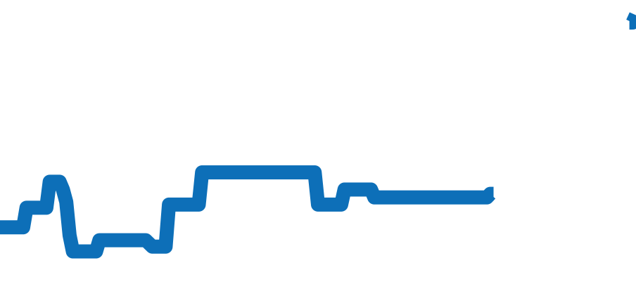 220.10.40.20.06.001 チャート（過去6ヶ月）