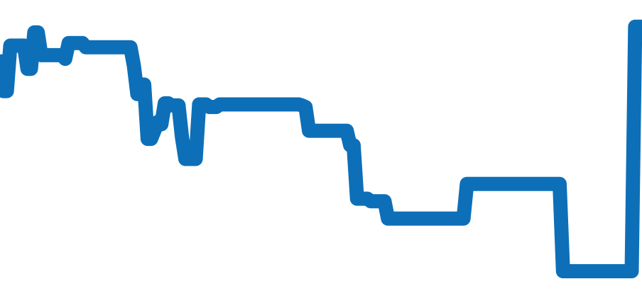 220.10.41.21.02.001 チャート（過去6ヶ月）