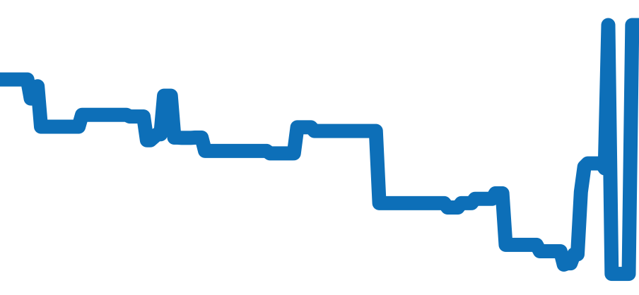 220.10.41.21.02.002 チャート（過去6ヶ月）