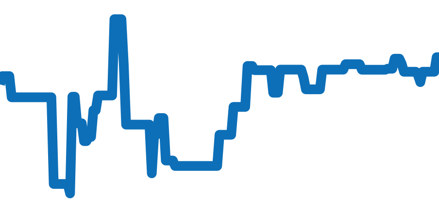 220.10.41.21.03.002 チャート（過去6ヶ月）