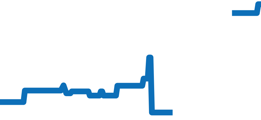 220.10.43.22.03.001 チャート（過去6ヶ月）